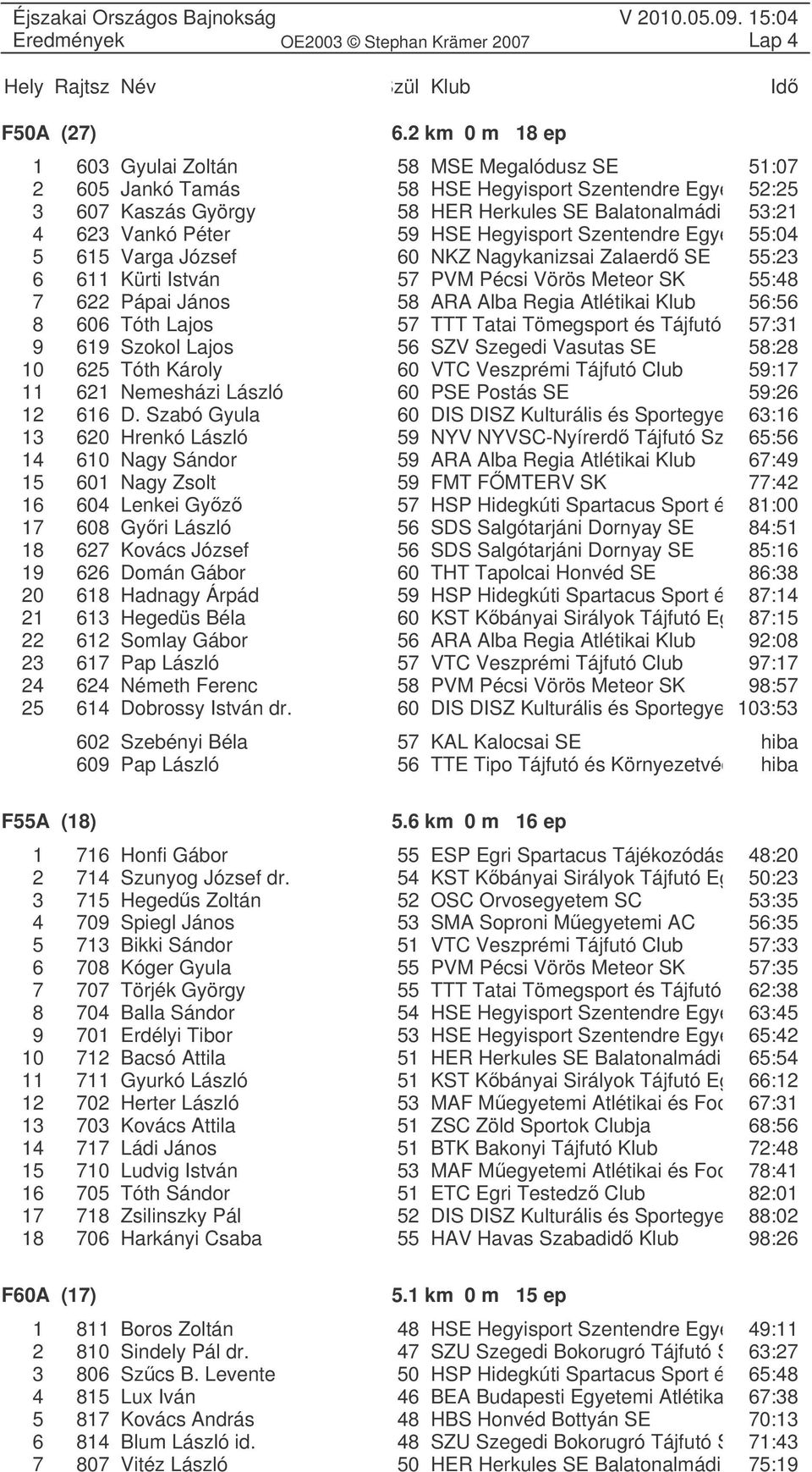 Péter 59 HSE Hegyisport Szentendre Egyesüle 55:04 5 615 Varga József 60 NKZ Nagykanizsai Zalaerd SE 55:23 6 611 Kürti István 57 PVM Pécsi Vörös Meteor SK 55:48 7 622 Pápai János 58 ARA Alba Regia