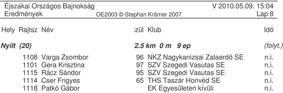 sai Zalaerd SE n.i. 1101 Gera Krisztina 97 SZV Szegedi Vasutas SE n.i. 1115 Rácz Sándor 95 SZV Szegedi Vasutas SE n.