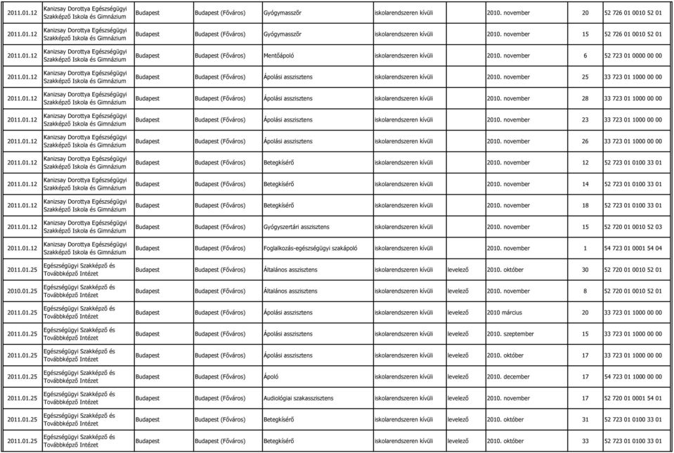 november 6 52 723 01 0000 00 00 Budapest Budapest (Főváros) Ápolási asszisztens iskolarendszeren kívüli 2010.
