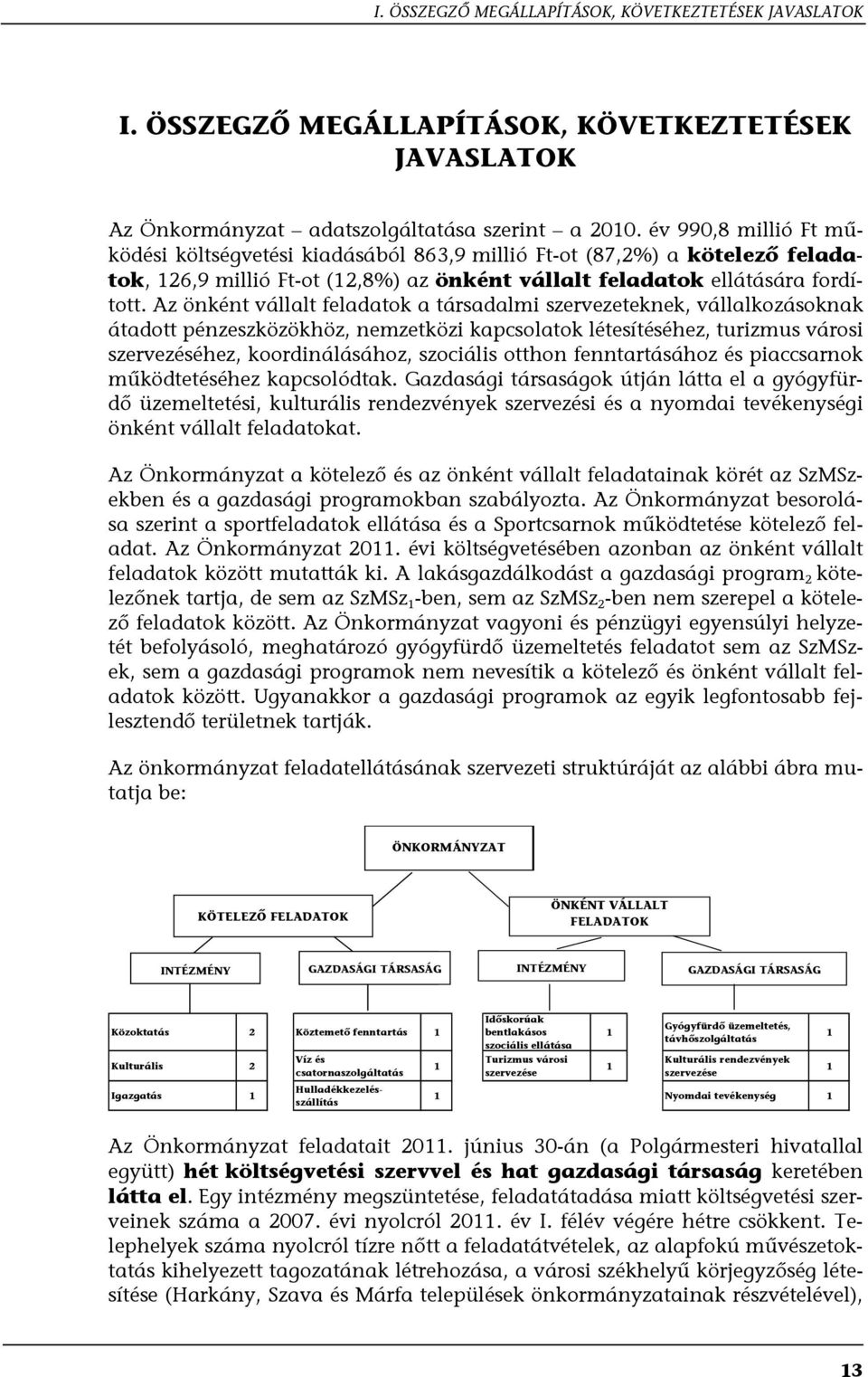 Az önként vállalt feladatok a társadalmi szervezeteknek, vállalkozásoknak átadott pénzeszközökhöz, nemzetközi kapcsolatok létesítéséhez, turizmus városi szervezéséhez, koordinálásához, szociális