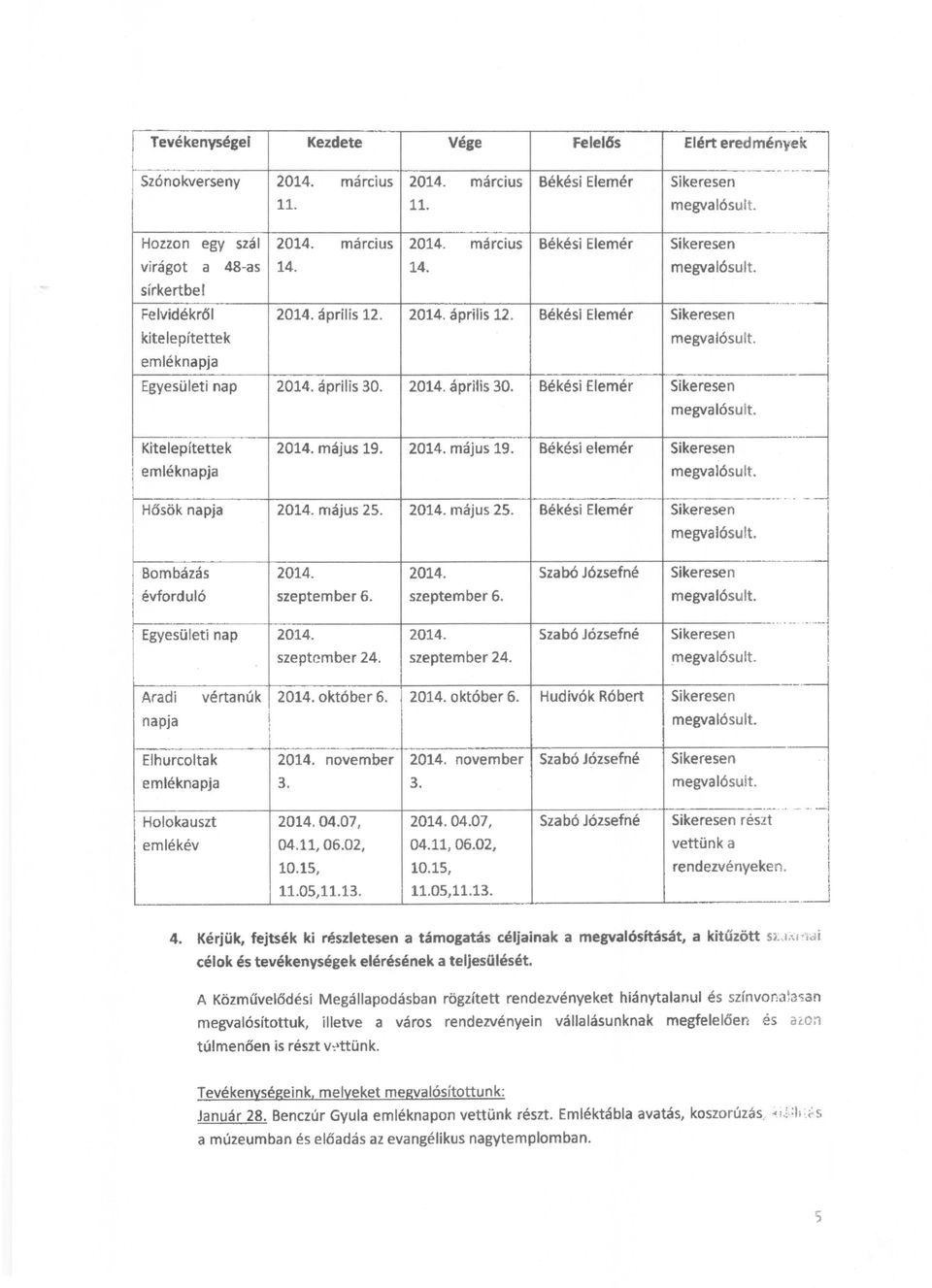 - - - v;~ --- - l --~! Kitelepítettek emléknapja 2014. május 19. Hősök napja 2014. május 25. l Bombázás 2014. évforduló szeptember 6.! i--------..------...----..._._"."- i Egyesületi nap 2014.