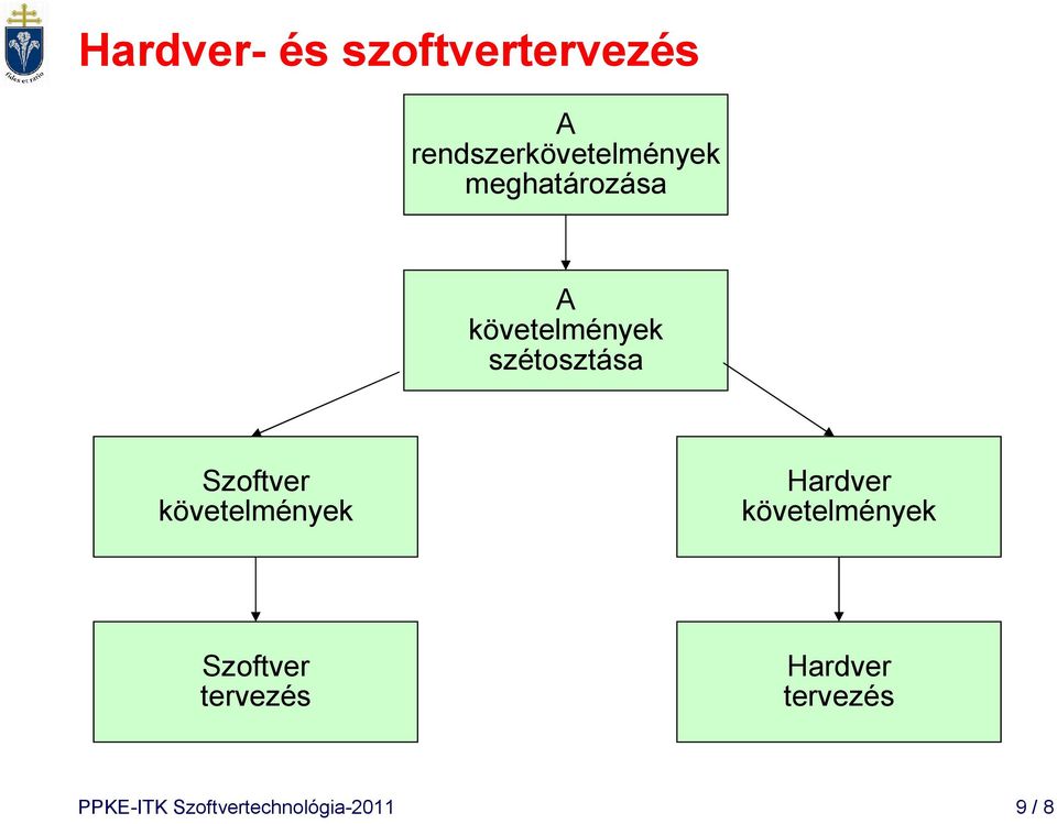 követelmények Hardver követelmények Szoftver tervezés