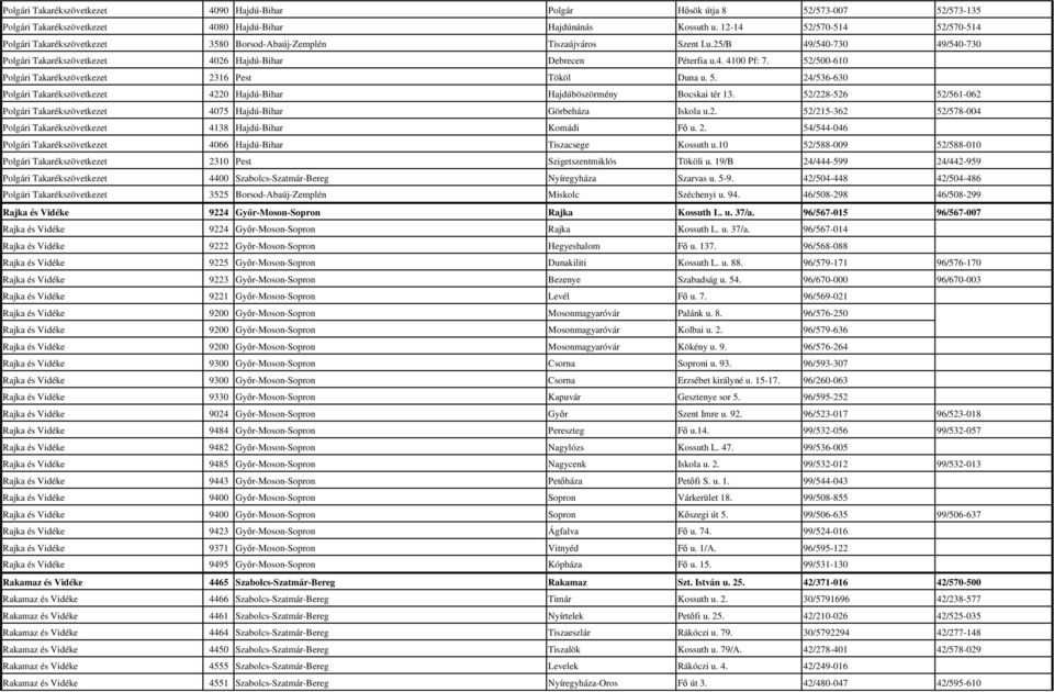 52/500-610 Polgári Takarékszövetkezet 2316 Pest Tököl Duna u. 5. 24/536-630 Polgári Takarékszövetkezet 4220 Hajdú-Bihar Hajdúböszörmény Bocskai tér 13.