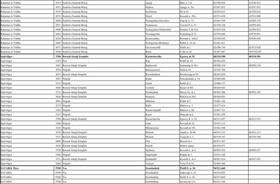 42/231-638 42/531-000 Rakamaz és Vidéke 4400 Szabolcs-Szatmár-Bereg Nyíregyháza-Jósaváros Ungvár st. 33. 42/444-356 42/595-329 Rakamaz és Vidéke 4531 Szabolcs-Szatmár-Bereg Nyírpazony Vasvári P. u.