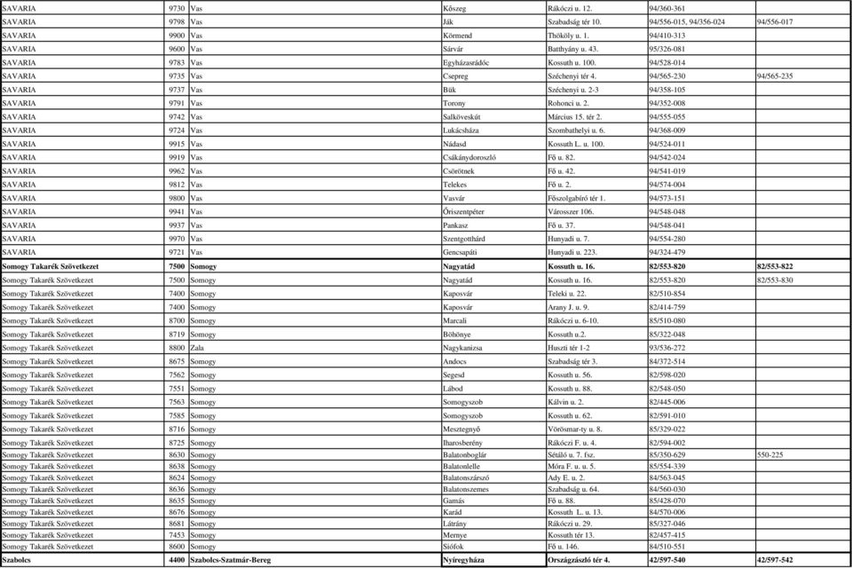 2-3 94/358-105 SAVARIA 9791 Vas Torony Rohonci u. 2. 94/352-008 SAVARIA 9742 Vas Salköveskút Március 15. tér 2. 94/555-055 SAVARIA 9724 Vas Lukácsháza Szombathelyi u. 6.