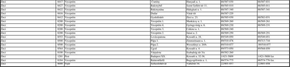 Csikász u. 1. 88/569-240 Zirci 8200 Veszprém Veszprém 2. Jutasi u. 2. 88/569-250 88/569-251 Zirci 8553 Veszprém Lovászpatona Kossuth u. 18. 89/549-050 89/549-051 Zirci 8500 Veszprém Pápa 1.