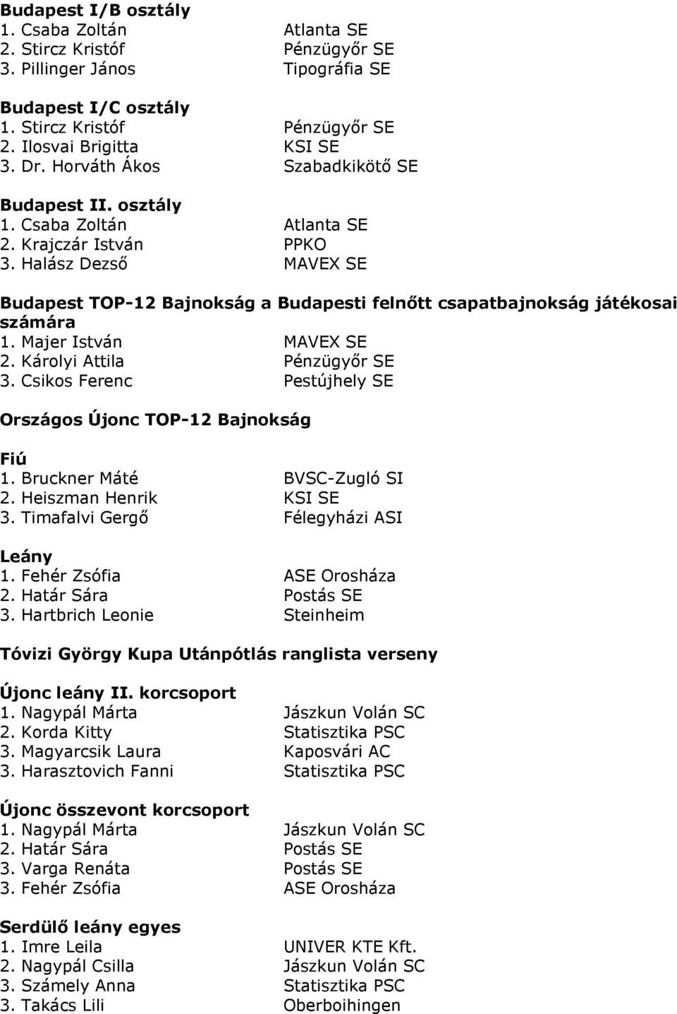 Halász Dezsı MAVEX SE Budapest TOP-12 Bajnokság a Budapesti felnıtt csapatbajnokság játékosai számára 1. Majer István MAVEX SE 2. Károlyi Attila Pénzügyır SE 3.