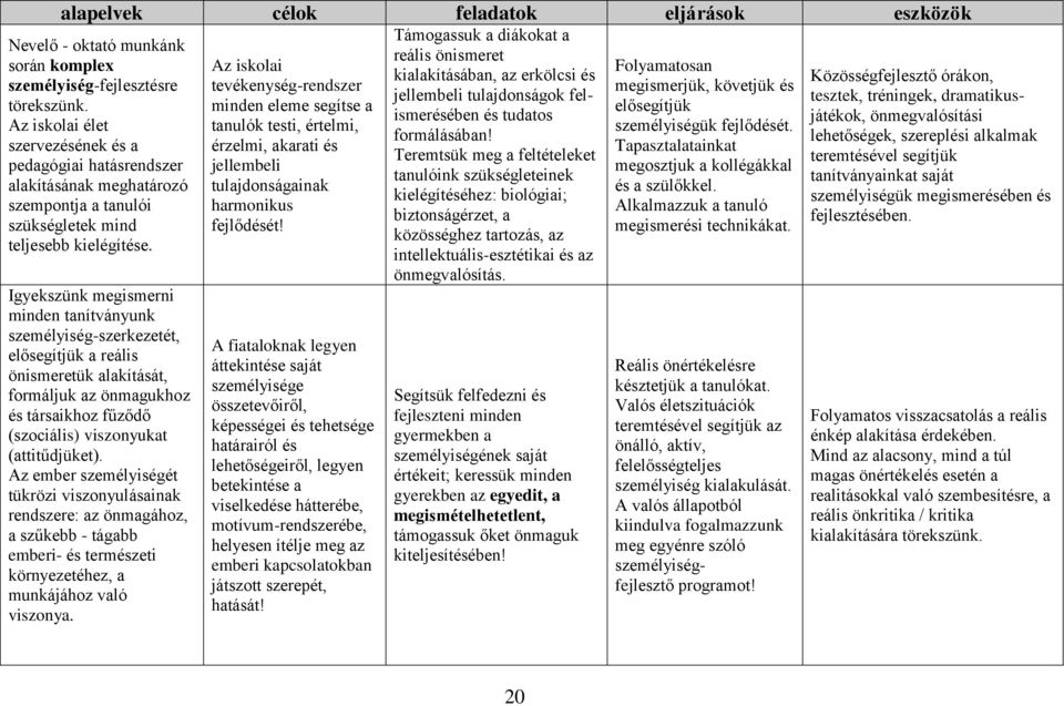 Igyekszünk megismerni minden tanítványunk személyiség-szerkezetét, elősegítjük a reális önismeretük alakítását, formáljuk az önmagukhoz és társaikhoz fűződő (szociális) viszonyukat (attitűdjüket).