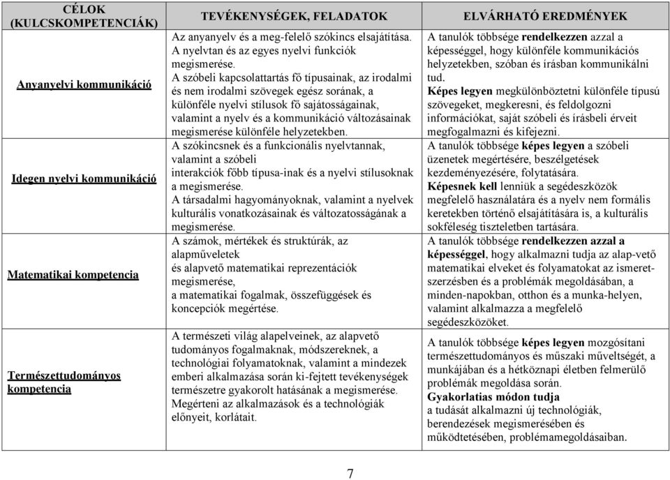 A szóbeli kapcsolattartás fő típusainak, az irodalmi és nem irodalmi szövegek egész sorának, a különféle nyelvi stílusok fő sajátosságainak, valamint a nyelv és a kommunikáció változásainak