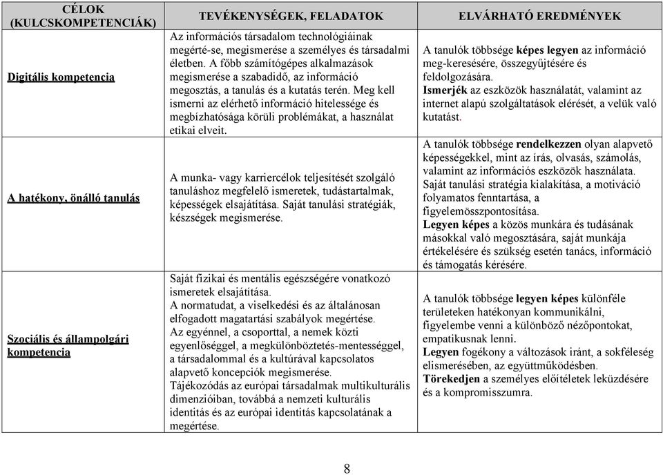 Meg kell ismerni az elérhető információ hitelessége és megbízhatósága körüli problémákat, a használat etikai elveit.