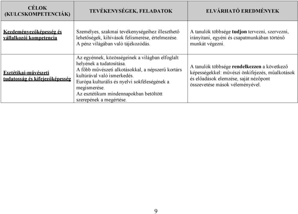 A főbb művészeti alkotásokkal, a népszerű kortárs kultúrával való ismerkedés. Európa kulturális és nyelvi sokféleségének a megismerése. Az esztétikum mindennapokban betöltött szerepének a megértése.