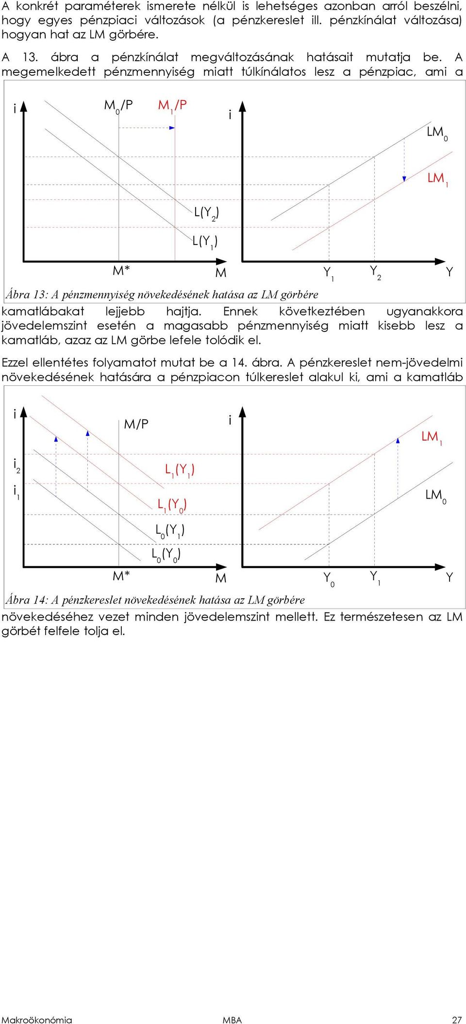 A megemelkedett pénzmennység matt túlkínálatos lesz a pénzpac, am a 0 /P 1 /P L 0 L 1 L( 2 L( 1 * 1 2 Ábra 13: A pénzmennység növekedésének hatása az L görbére kamatlábakat lejjebb hajtja.