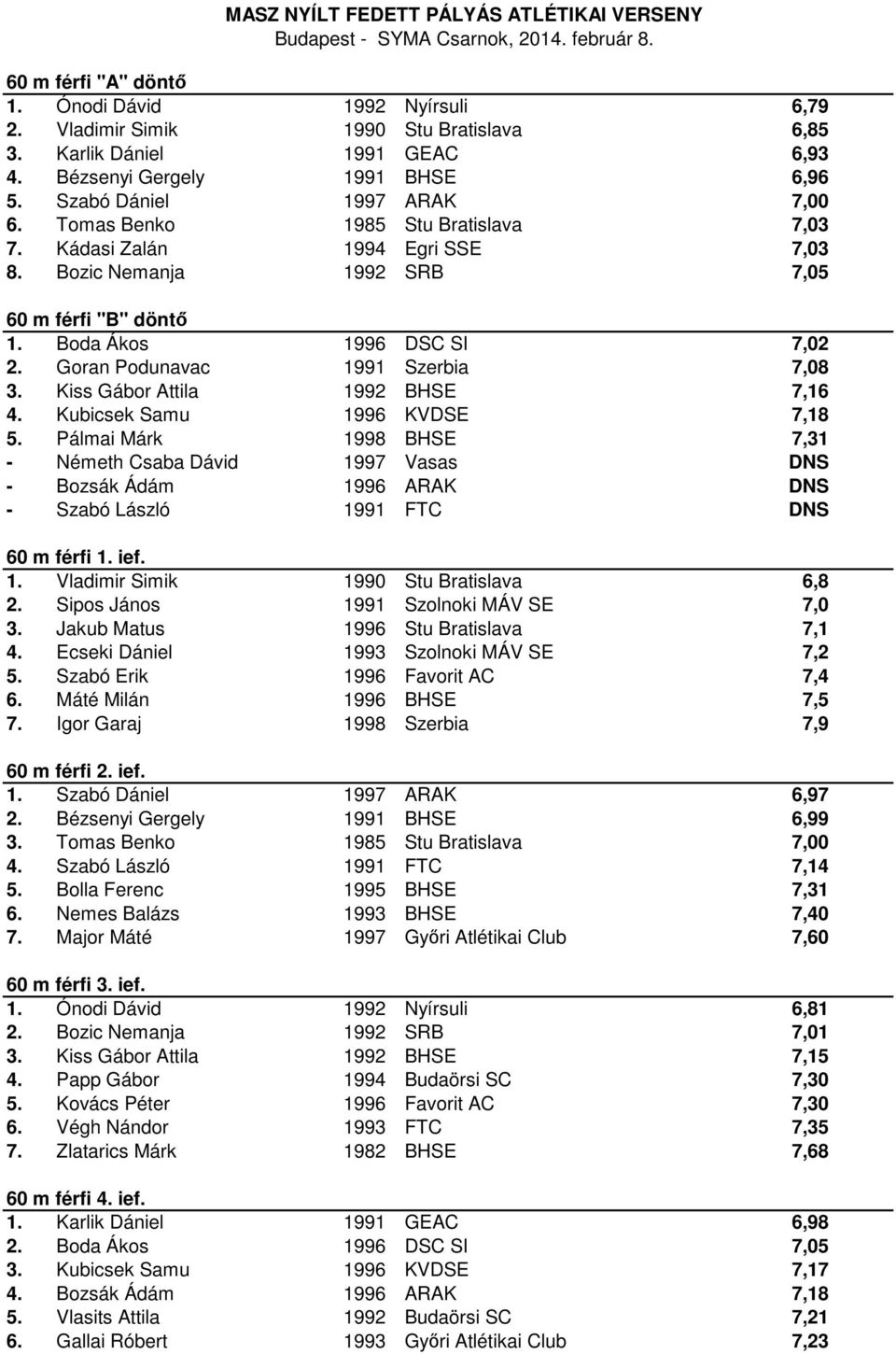 Kiss Gábor Attila 1992 BHSE 7,16 4. Kubicsek Samu 1996 KVDSE 7,18 5.
