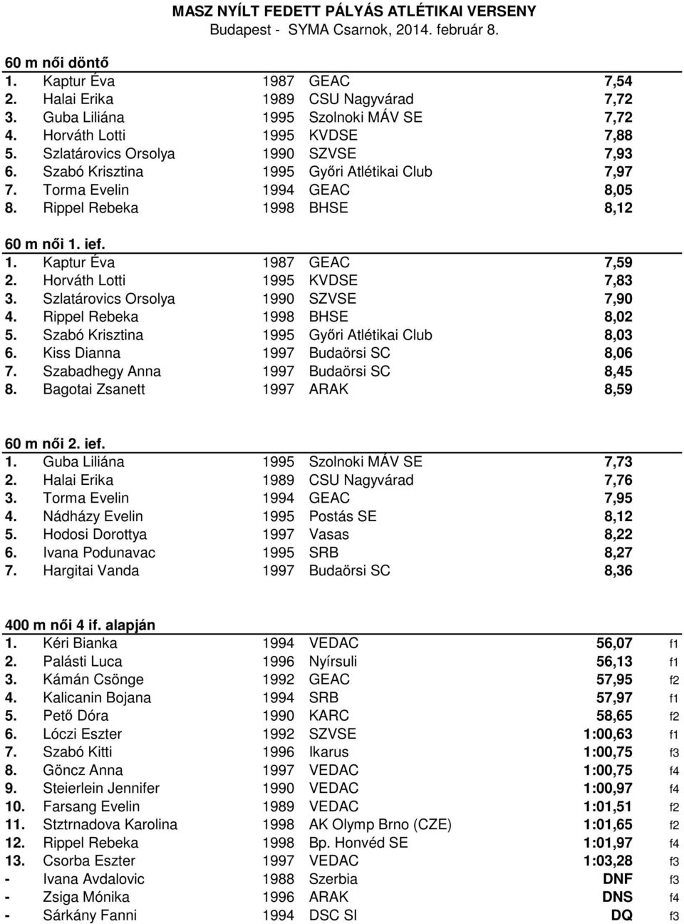 Szlatárovics Orsolya 1990 SZVSE 7,90 4. Rippel Rebeka 1998 BHSE 8,02 5. Szabó Krisztina 1995 Győri Atlétikai Club 8,03 6. Kiss Dianna 1997 Budaörsi SC 8,06 7. Szabadhegy Anna 1997 Budaörsi SC 8,45 8.