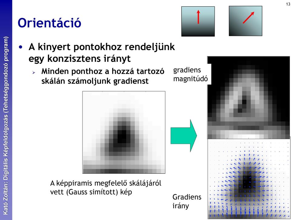 skálán számoljunk gradienst gradiens magnitúdó A