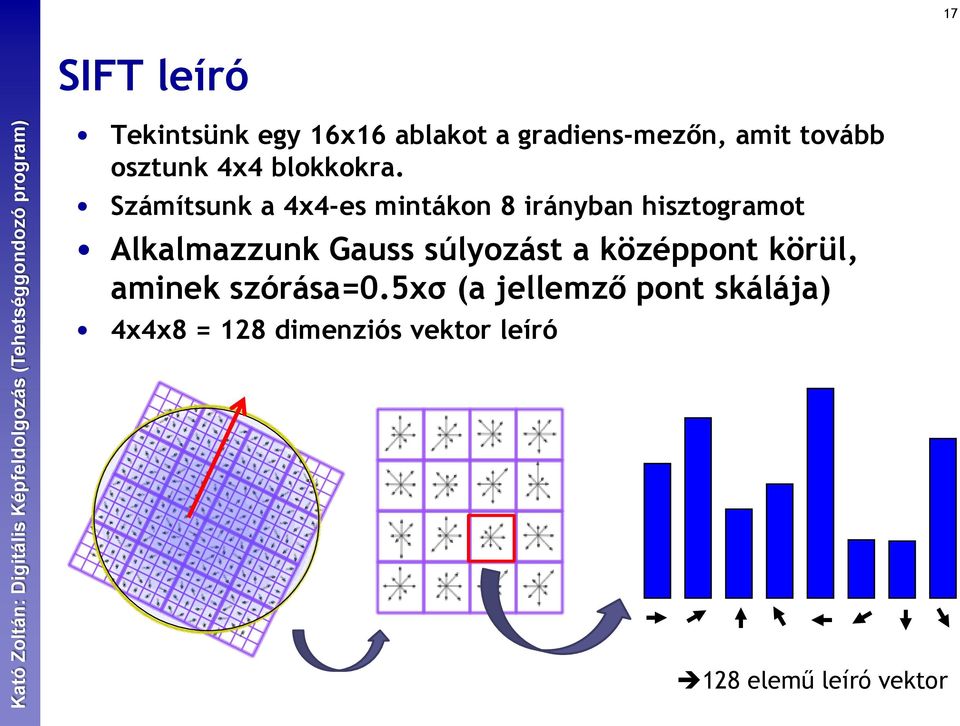 Számítsunk a 4x4-es mintákon 8 irányban hisztogramot Alkalmazzunk Gauss