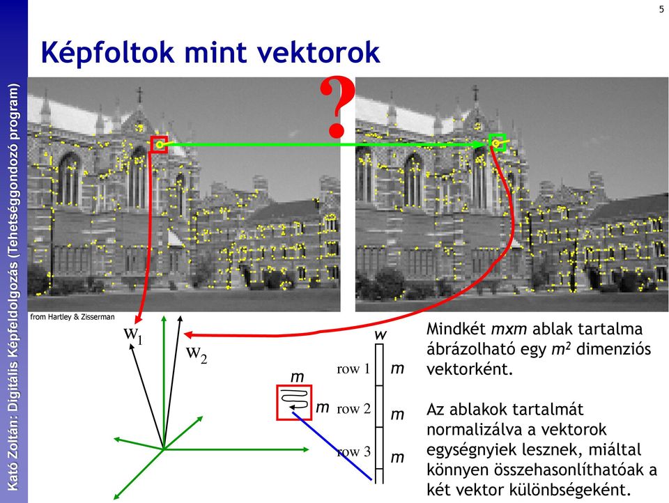 ábrázolható egy m 2 dimenziós vektorként.