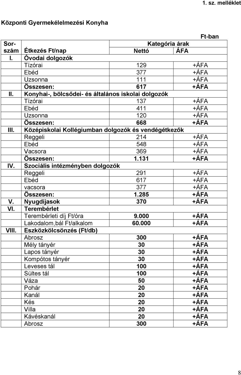 Középiskolai Kollégiumban dolgozók és vendégétkezők Reggeli 214 +ÁFA Ebéd 548 +ÁFA Vacsora 369 +ÁFA Összesen: 1.131 +ÁFA IV.