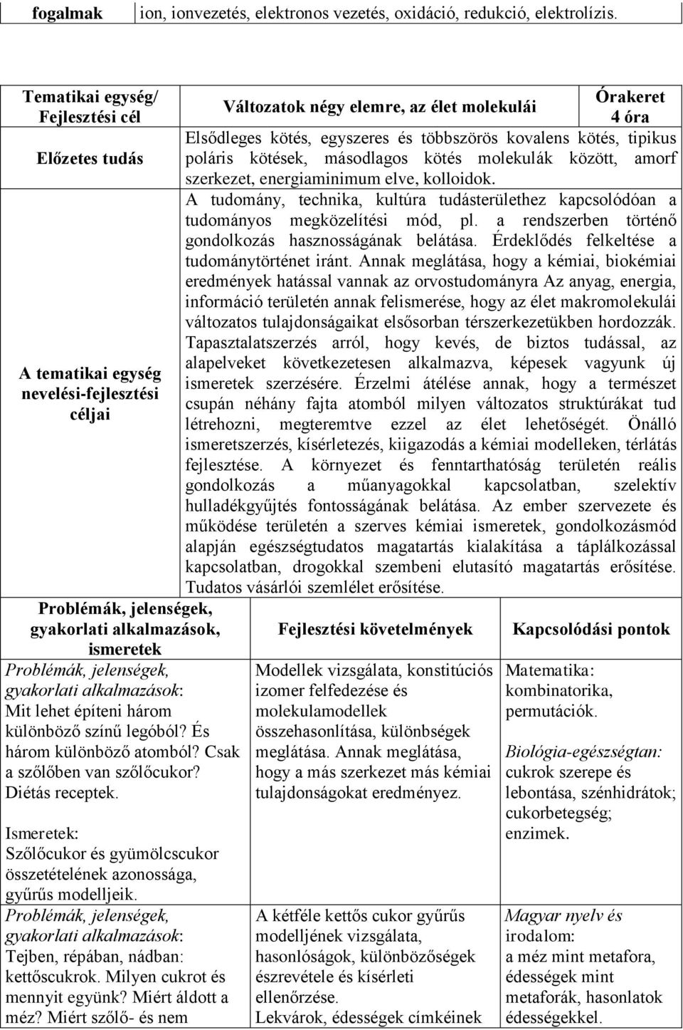 És három különböző atomból? Csak a szőlőben van szőlőcukor? Diétás receptek. Szőlőcukor és gyümölcscukor összetételének azonossága, gyűrűs modelljeik. Tejben, répában, nádban: kettőscukrok.