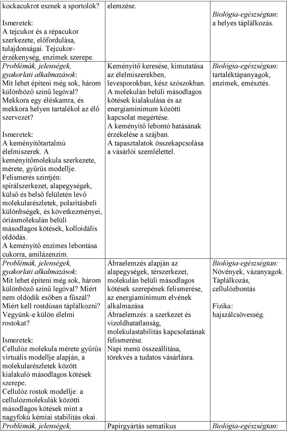 Felismerés szintjén: spirálszerkezet, alapegységek, külső és belső felületén lévő molekularészletek, polaritásbeli különbségek, és következményei, óriásmolekulán belüli másodlagos kötések,