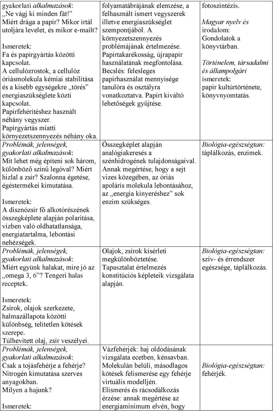 Papírgyártás miatti környezetszennyezés néhány oka. Mit lehet még építeni sok három, különböző színű legóval? Miért hizlal a zsír? Szalonna égetése, égéstermékei kimutatása.