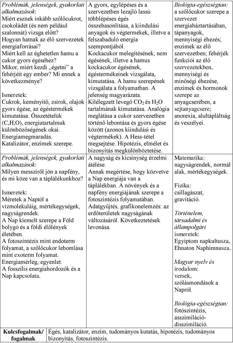 Cukrok, keményítő, zsírok, olajok gyors égése, az égéstermékek kimutatása. Összetételük (C,H,O), energiatartalmuk különbözőségének okai. Energiamegmaradás. Katalizátor, enzimek szerepe.