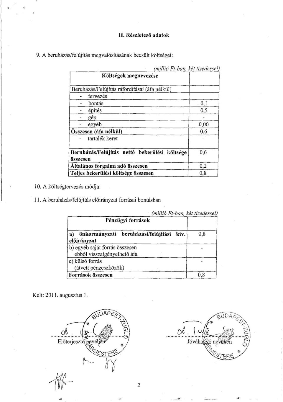 Összesen (áfa nélkül) - tartalék keret Beruházás/Felújítás nettó bekerülési költsége összesen Altalános forgalmi adó összesen Teljes bekerülési költsége összesen 0,1 0,5-0,00 0,6-0,6 0,2 0,8 1 10.