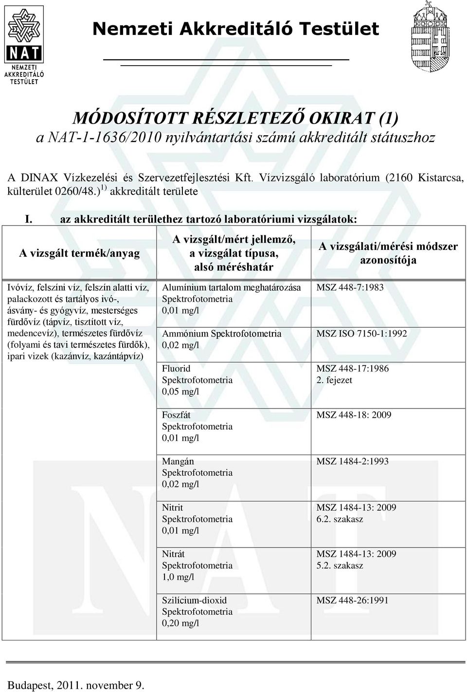 az akkreditált területhez tartozó laboratóriumi vizsgálatok: Alumínium tartalom meghatározása Ammónium Fluorid 0,05 mg/l Foszfát Mangán Nitrit Nitrát