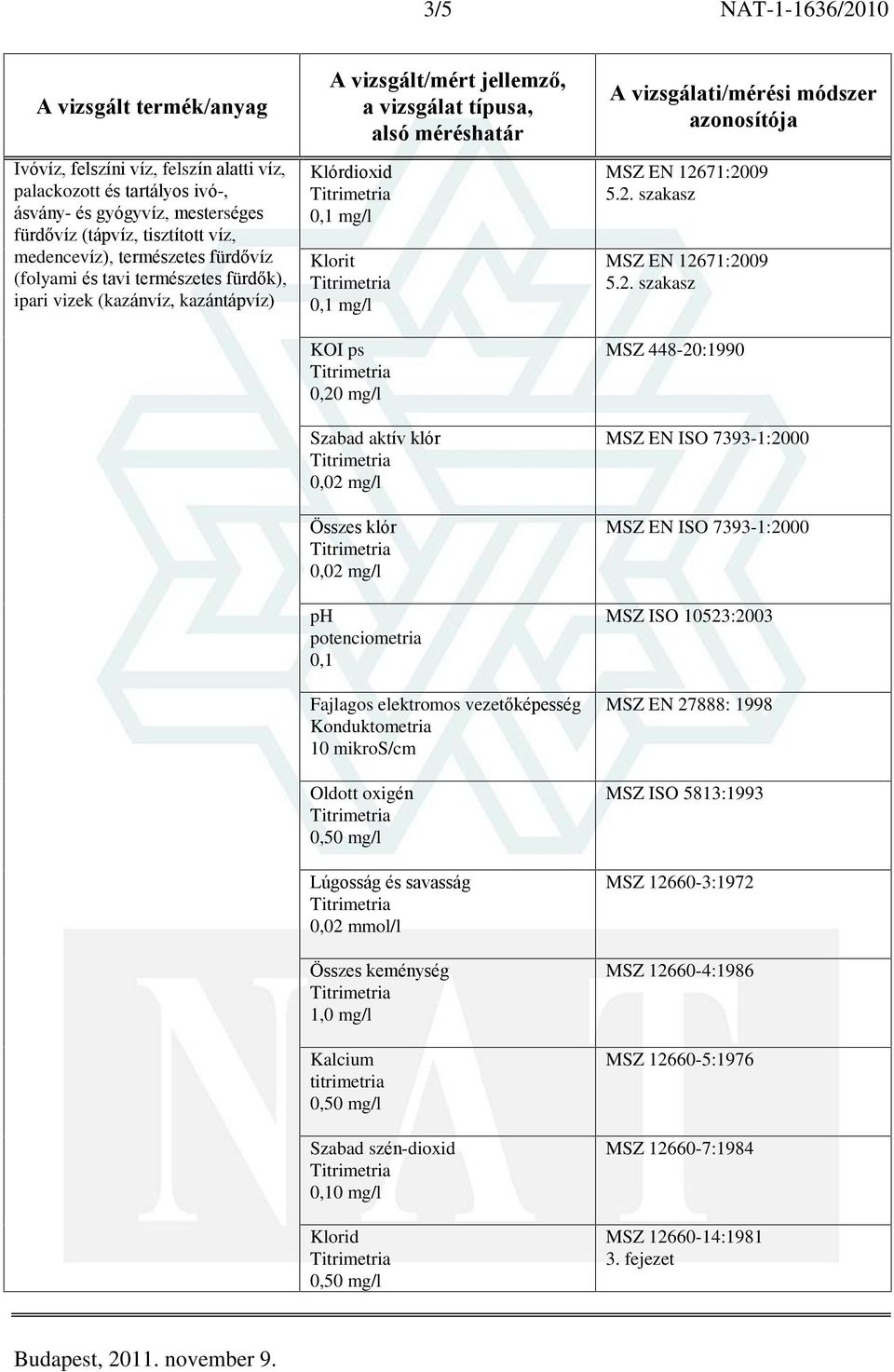 Kalcium Szabad szén-dioxid 0,10 mg/l Klorid MSZ EN 12671:2009 MSZ EN 12671:2009 MSZ 448-20:1990 MSZ ISO 10523:2003 MSZ