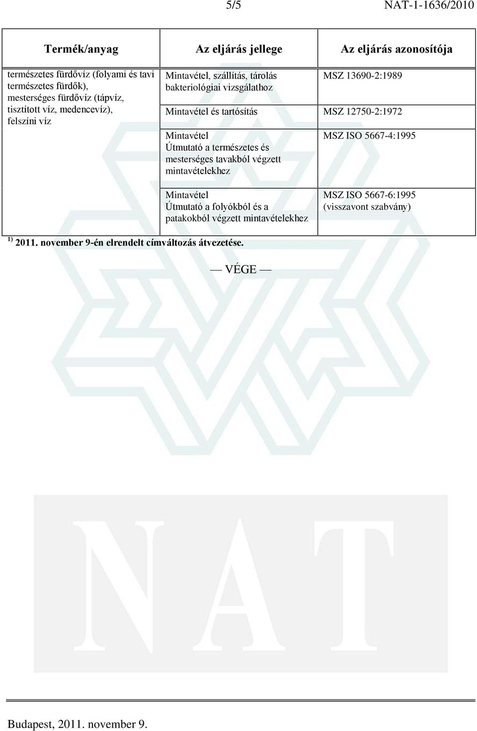 tartósítás MSZ 12750-2:1972 Mintavétel Útmutató a természetes és mesterséges tavakból végzett mintavételekhez MSZ ISO 5667-4:1995 Mintavétel