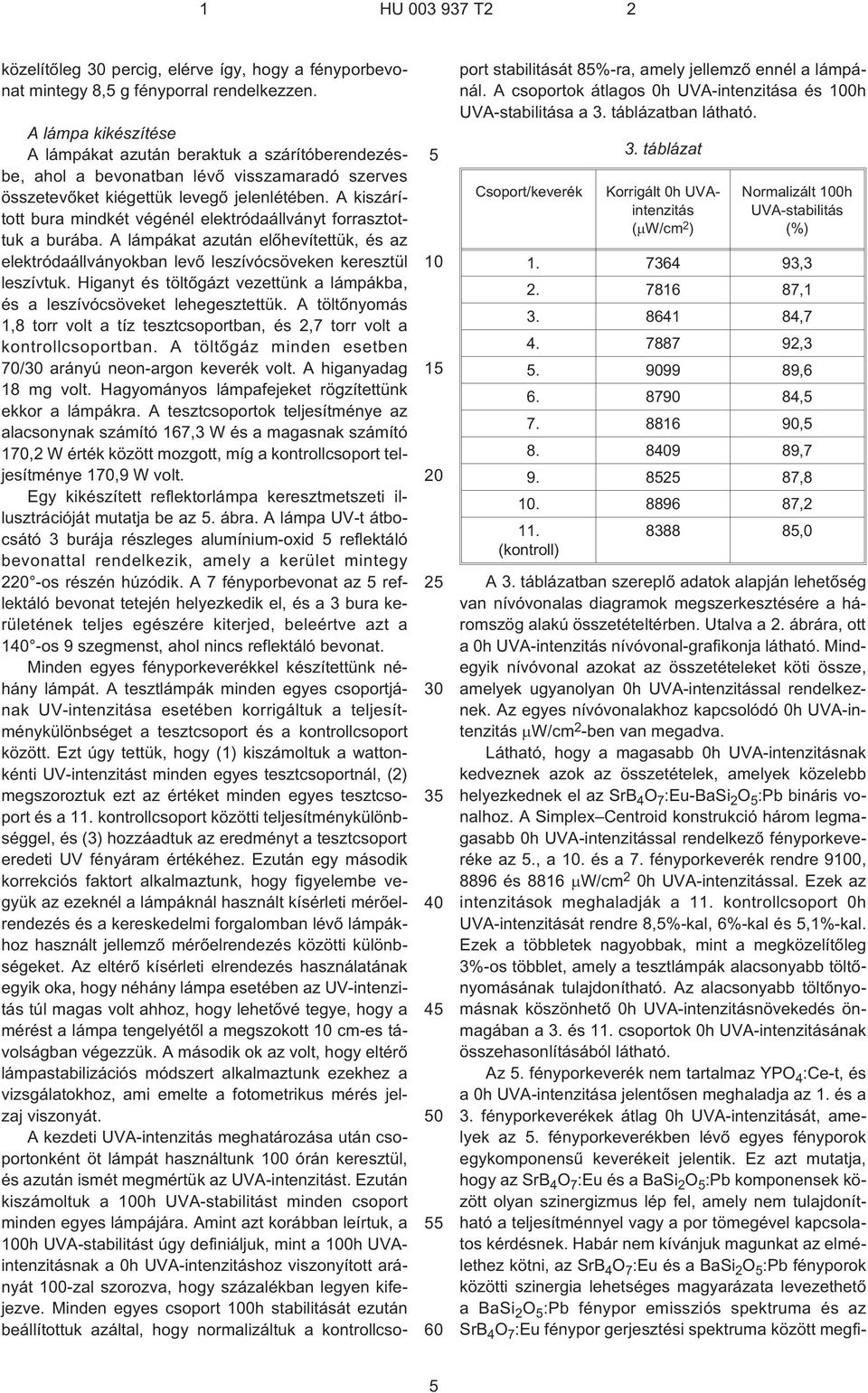 A kiszárított bura mindkét végénél elektródaállványt forrasztottuk a burába. A lámpákat azután elõhevítettük, és az elektródaállványokban levõ leszívócsöveken keresztül leszívtuk.