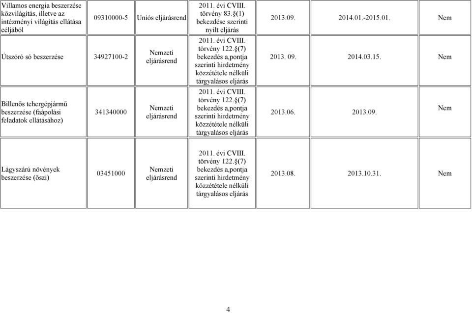 Uniós 341340000 törvény 83. (1) bekezdése szerinti nyílt eljárás 2013.09. 2014.01.-2015.01. Nem 2013. 09.