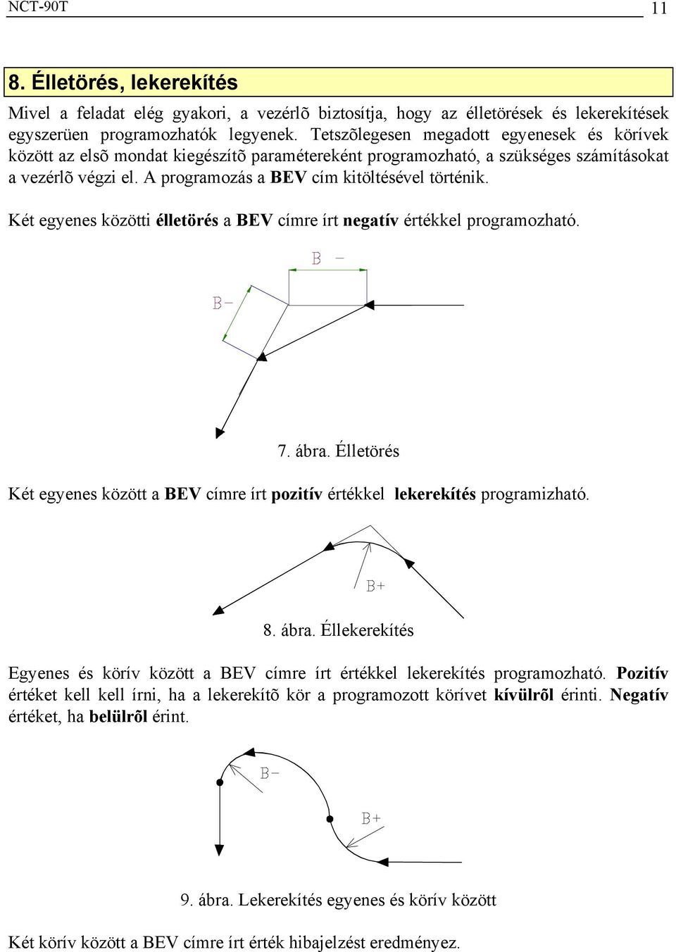 Két egyenes közötti élletörés a BEV címre írt negatív értékkel programozható. 7. ábra. Élletörés Két egyenes között a BEV címre írt pozitív értékkel lekerekítés programizható. 8. ábra. Éllekerekítés Egyenes és körív között a BEV címre írt értékkel lekerekítés programozható.