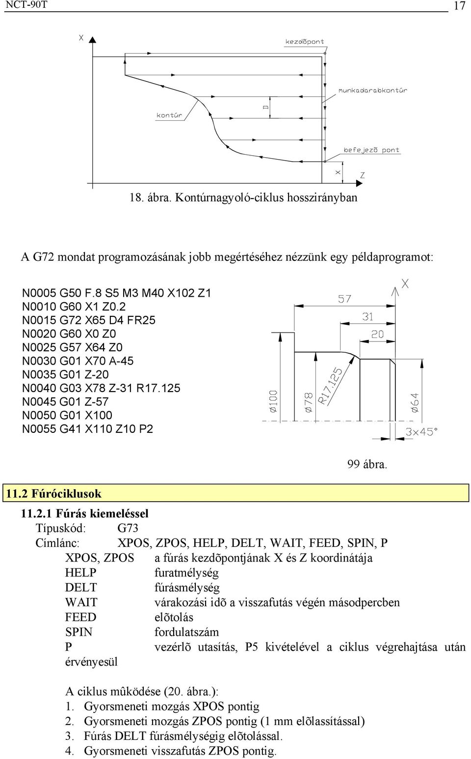 11.2.1 Fúrás kiemeléssel Típuskód: G73 Címlánc: XPOS, ZPOS, HELP, DELT, WAIT, FEED, SPIN, P XPOS, ZPOS a fúrás kezdõpontjának X és Z koordinátája HELP furatmélység DELT fúrásmélység WAIT várakozási