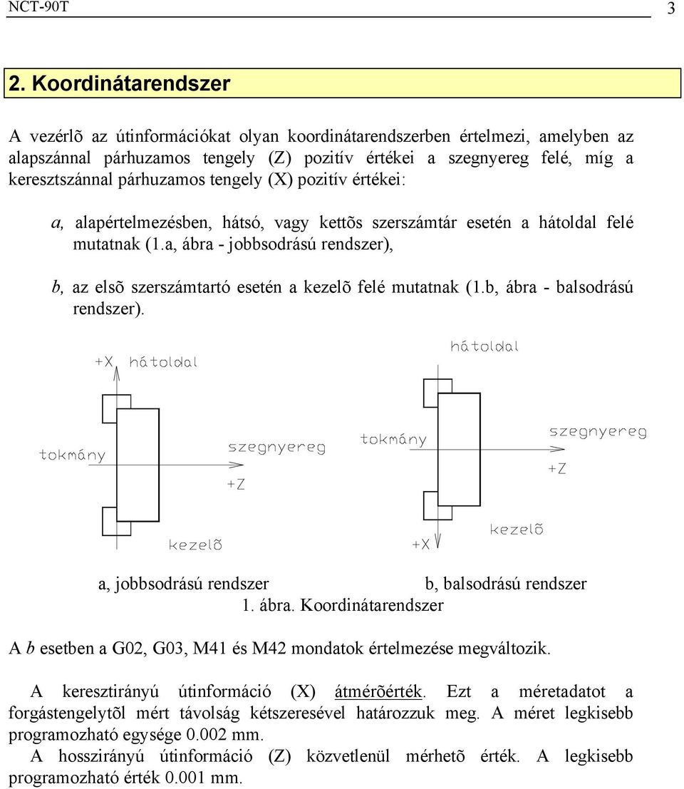 párhuzamos tengely (X) pozitív értékei: a, alapértelmezésben, hátsó, vagy kettõs szerszámtár esetén a hátoldal felé mutatnak (1.