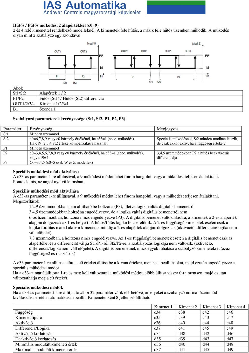 Megjegyzés St1 Minden üzemmód St2 c0=6,7,8,9 vagy c0 bármely értékénél, ha c33=1 (spec.