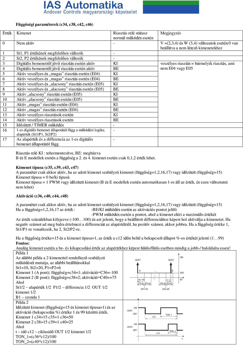 KI BE veszélyes riasztás = bármelyik riasztás, ami nem E04 vagy E05 5 Aktív veszélyes és magas riasztás esetén (E04) KI 6 Aktív veszélyes és magas riasztás esetén (E04) BE 7 Aktív veszélyes és