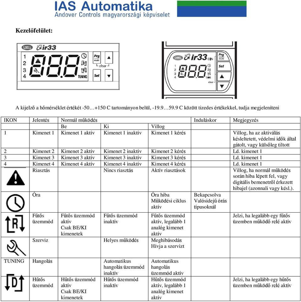 aktiválás késleltetett, védelmi idők által gátolt, vagy külsőleg tiltott 2 Kimenet 2 Kimenet 2 aktív Kimenet 2 inaktív Kimenet 2 kérés Ld.