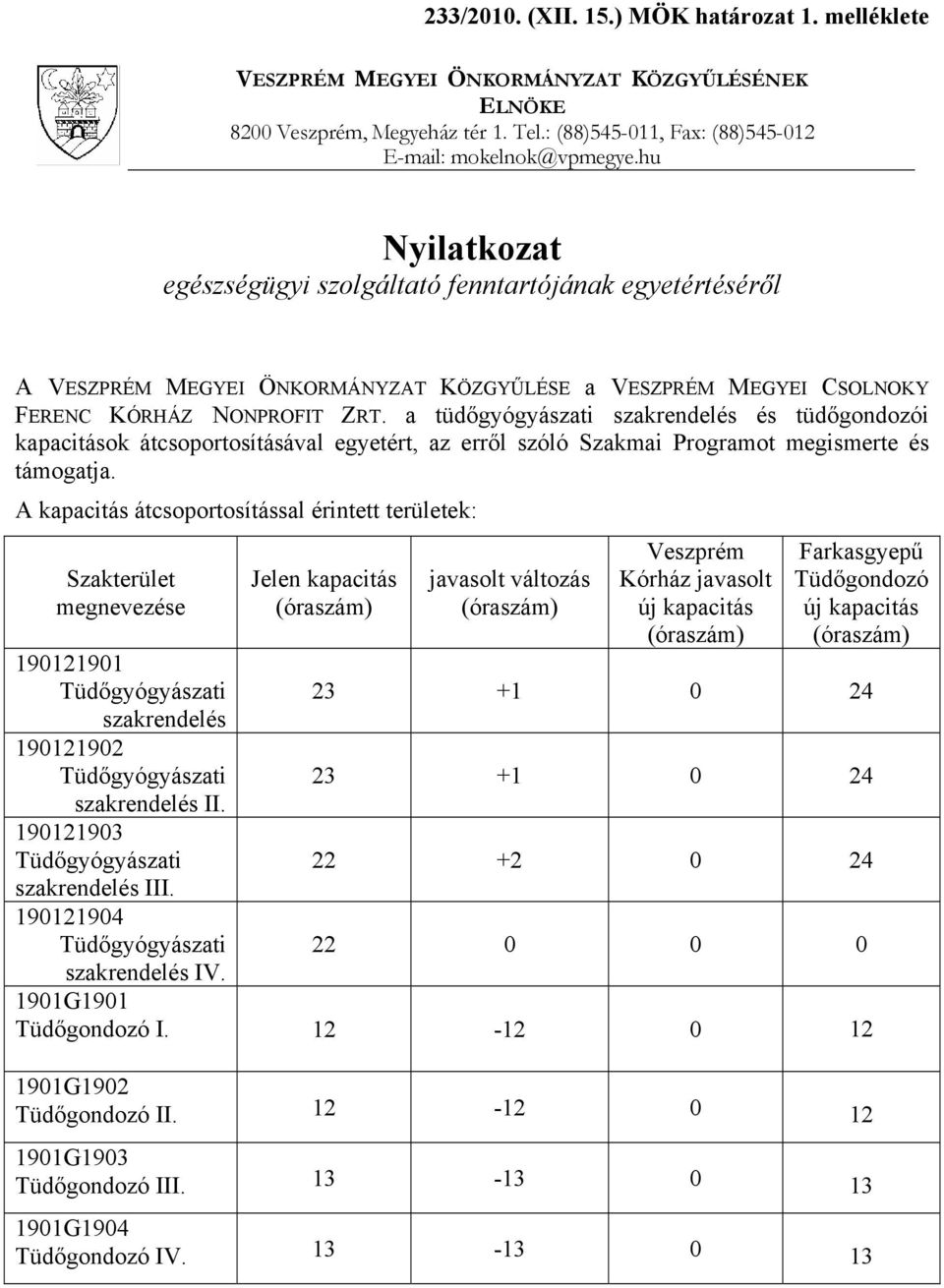 a tüdőgyógyászati szakrendelés és tüdőgondozói kapacitások átcsoportosításával egyetért, az erről szóló Szakmai Programot megismerte és támogatja.