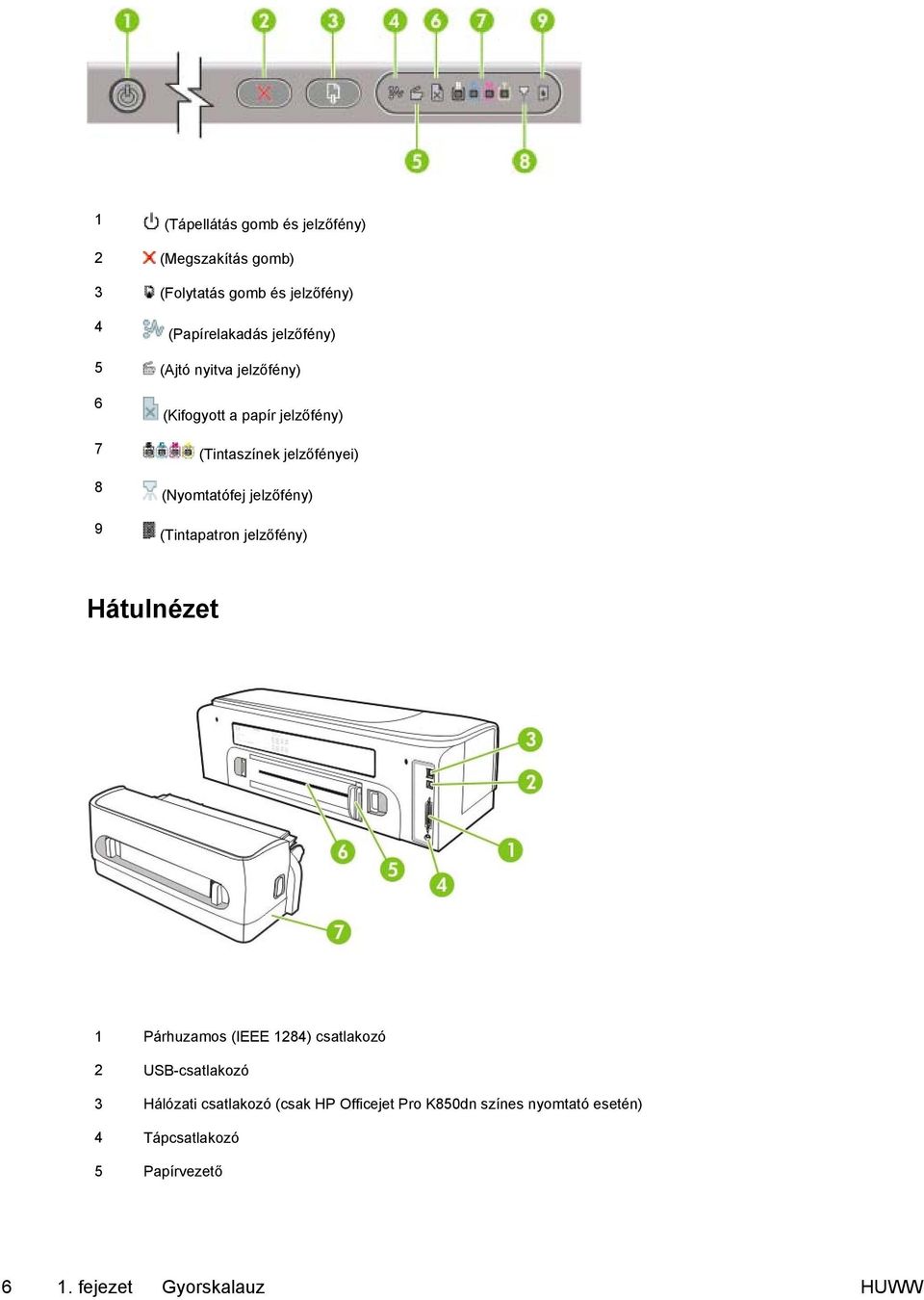 (Nyomtatófej jelzőfény) (Tintapatron jelzőfény) Hátulnézet 1 Párhuzamos (IEEE 1284) csatlakozó 2 USB-csatlakozó