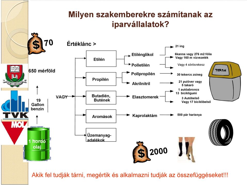 Akrilnitril Elasztomerek 6kanna vagy 276 m2 fólia Vagy 160 m vízvezeték Vagy 4 sörösrekesz 30 tekercs zsineg 21 pulóver vagy 5