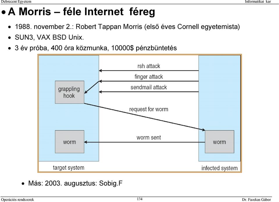 SUN3, VAX BSD Unix.
