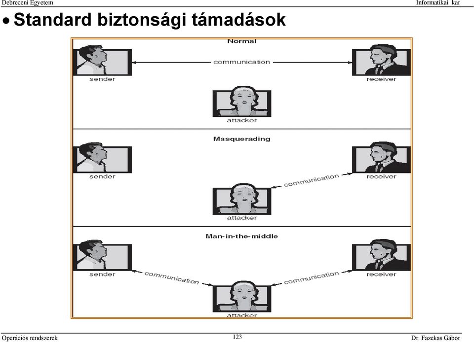 támadások