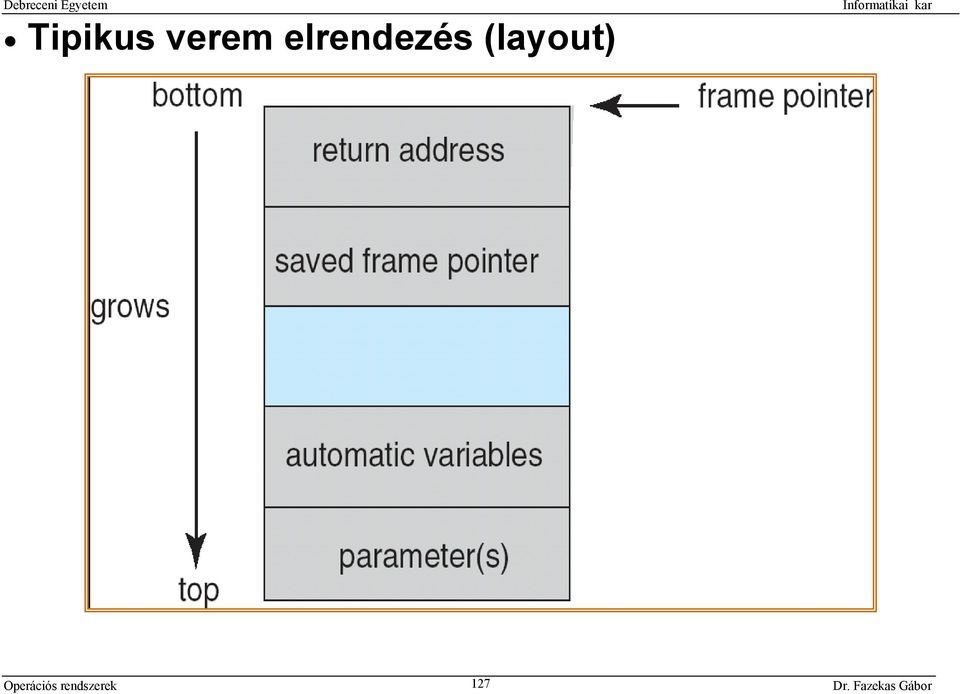 (layout)