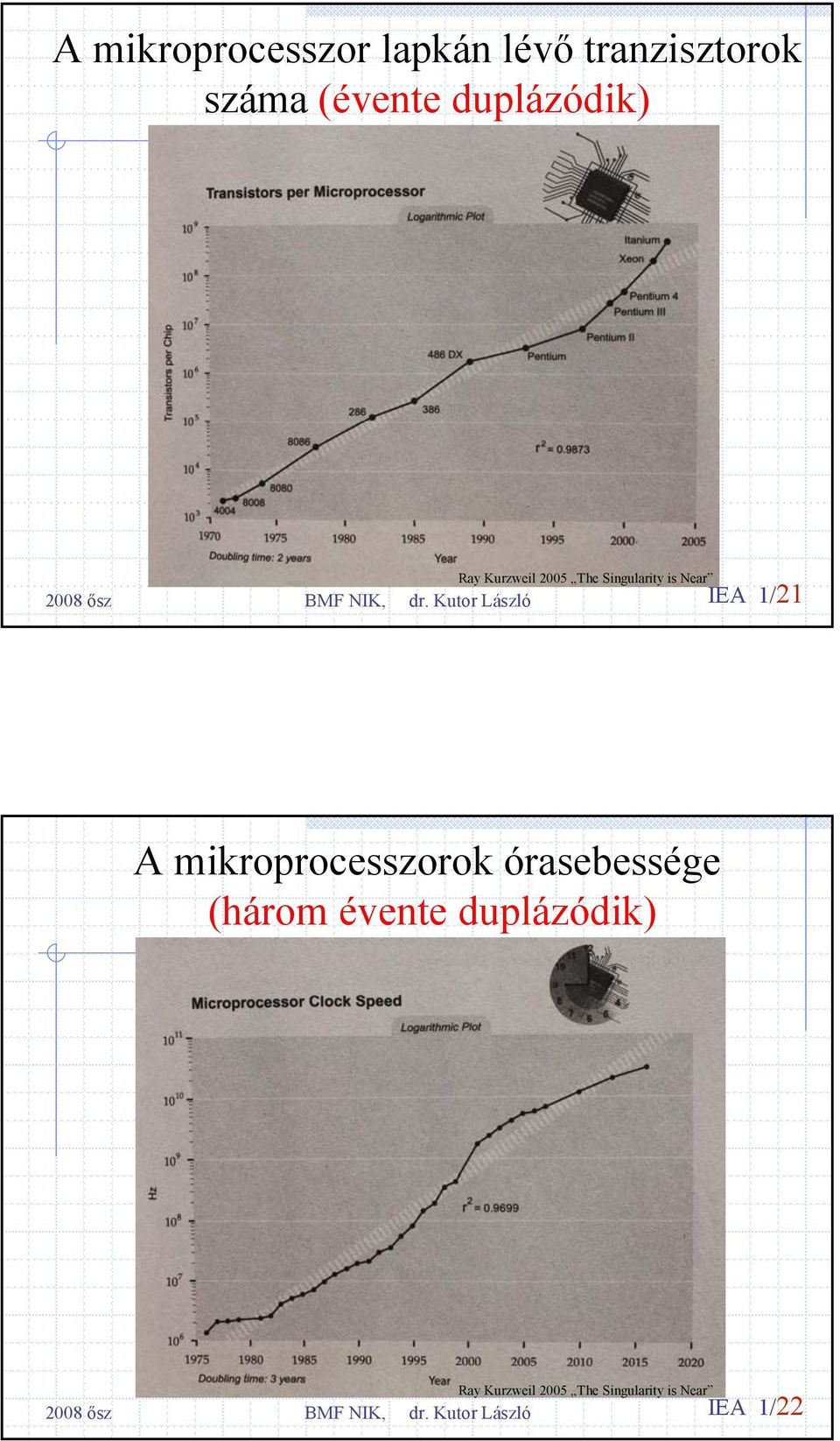 1/21 A mikroprocesszorok órasebessége (három évente  1/22