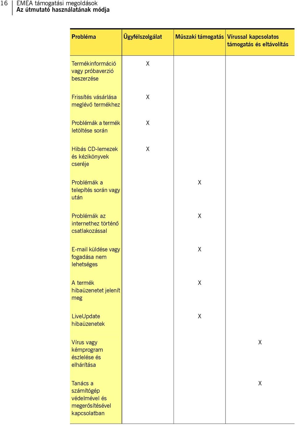 cseréje Problémák a telepítés során vagy után Problémák az internethez történő csatlakozással E-mail küldése vagy fogadása nem lehetséges A termék