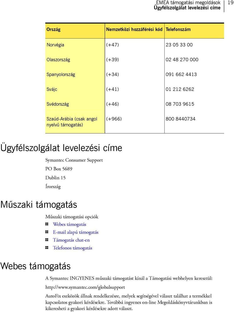 Írország Műszaki támogatás Műszaki támogatási opciók 1 Webes támogatás 1 E-mail alapú támogatás 1 Támogatás chat-en 1 Telefonos támogatás Webes támogatás A Symantec INGYENES műszaki támogatást kínál