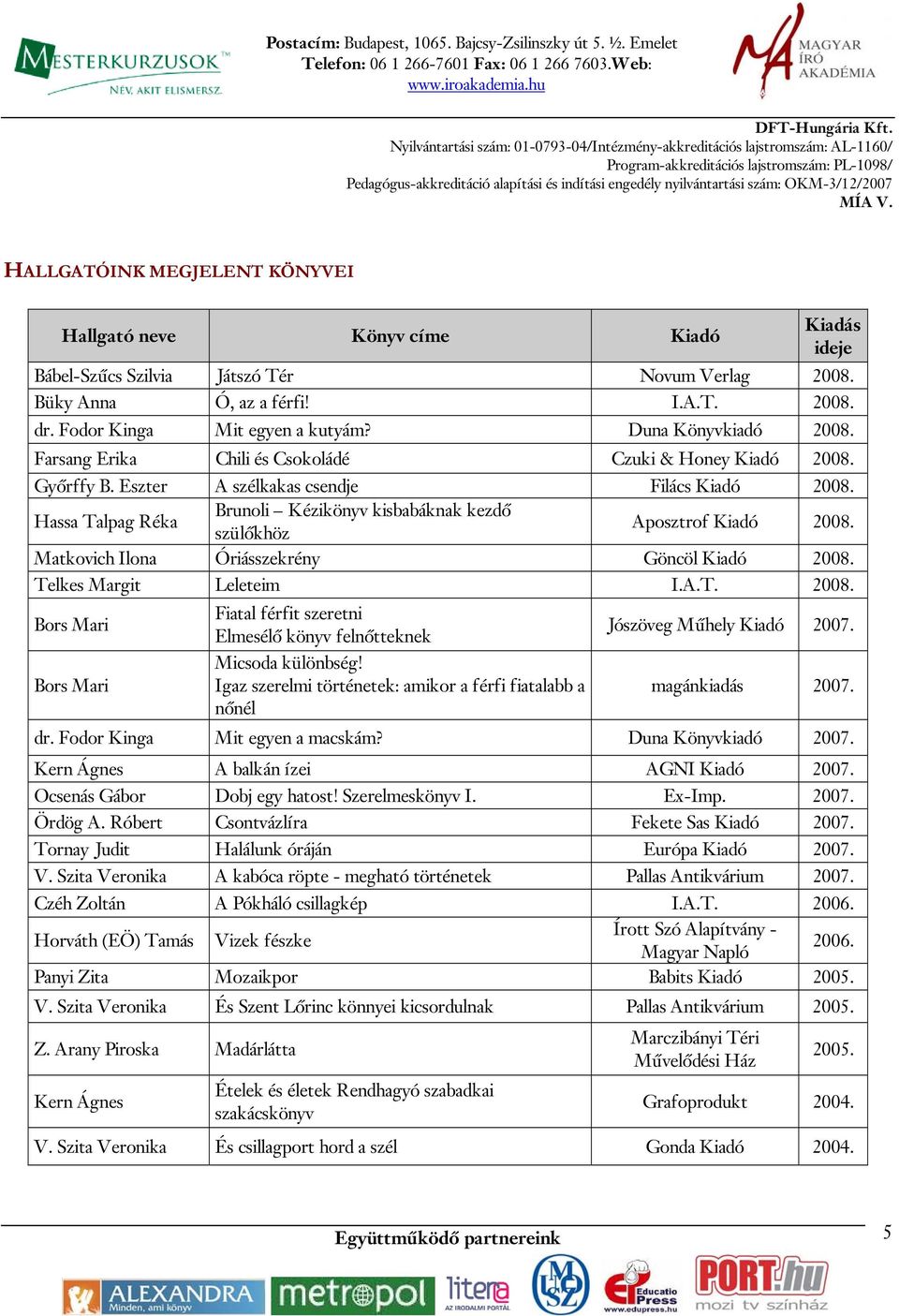 Hassa Talpag Réka Brunoli Kézikönyv kisbabáknak kezdő szülőkhöz Aposztrof Kiadó 2008. Matkovich Ilona Óriásszekrény Göncöl Kiadó 2008. Telkes Margit Leleteim I.A.T. 2008. Bors Mari Bors Mari Fiatal férfit szeretni Elmesélő könyv felnőtteknek Micsoda különbség!