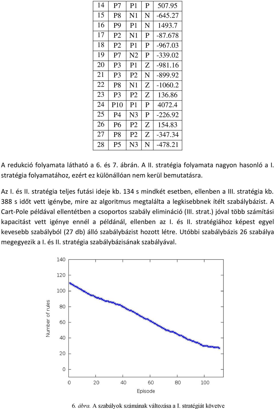 stratégia folyamatához, ezért ez különállóan nem kerül bemutatásra. Az I. és II. stratégia teljes futási ideje kb. 134 s mindkét esetben, ellenben a III. stratégia kb.