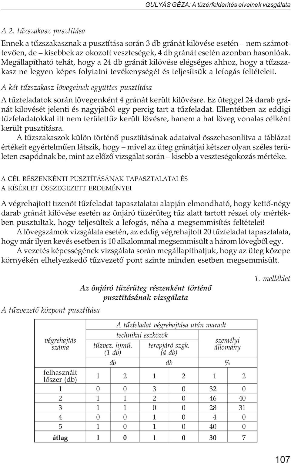 Megállapítható tehát, hogy a 24 db gránát kilövése elégséges ahhoz, hogy a tûzszakasz ne legyen képes folytatni tevékenységét és teljesítsük a lefogás feltételeit.